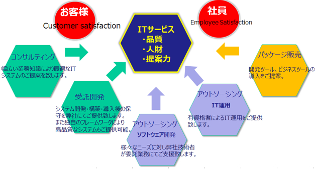 事業概要図