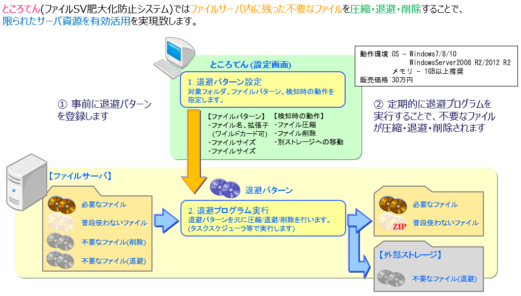 ところてん説明画像